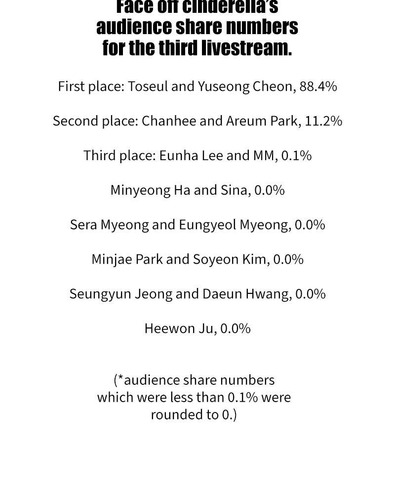 The Man Who Cleans up Makeup chapter 88 - page 28