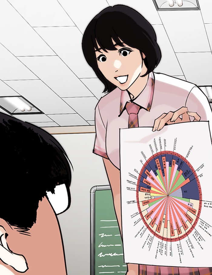 Lookism - Manhwa chapter 282 - page 160