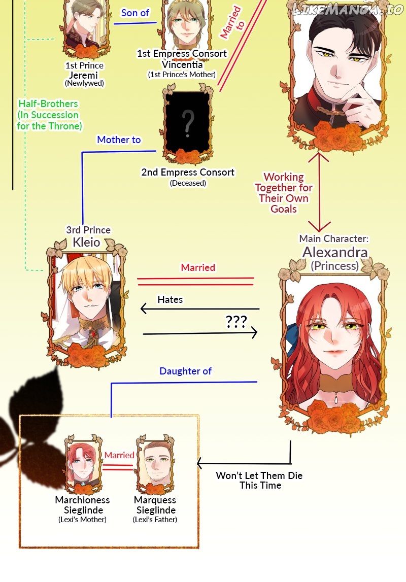 A Villainess’ Revenge Is Sweeter Than Honey Chapter 72 - page 74