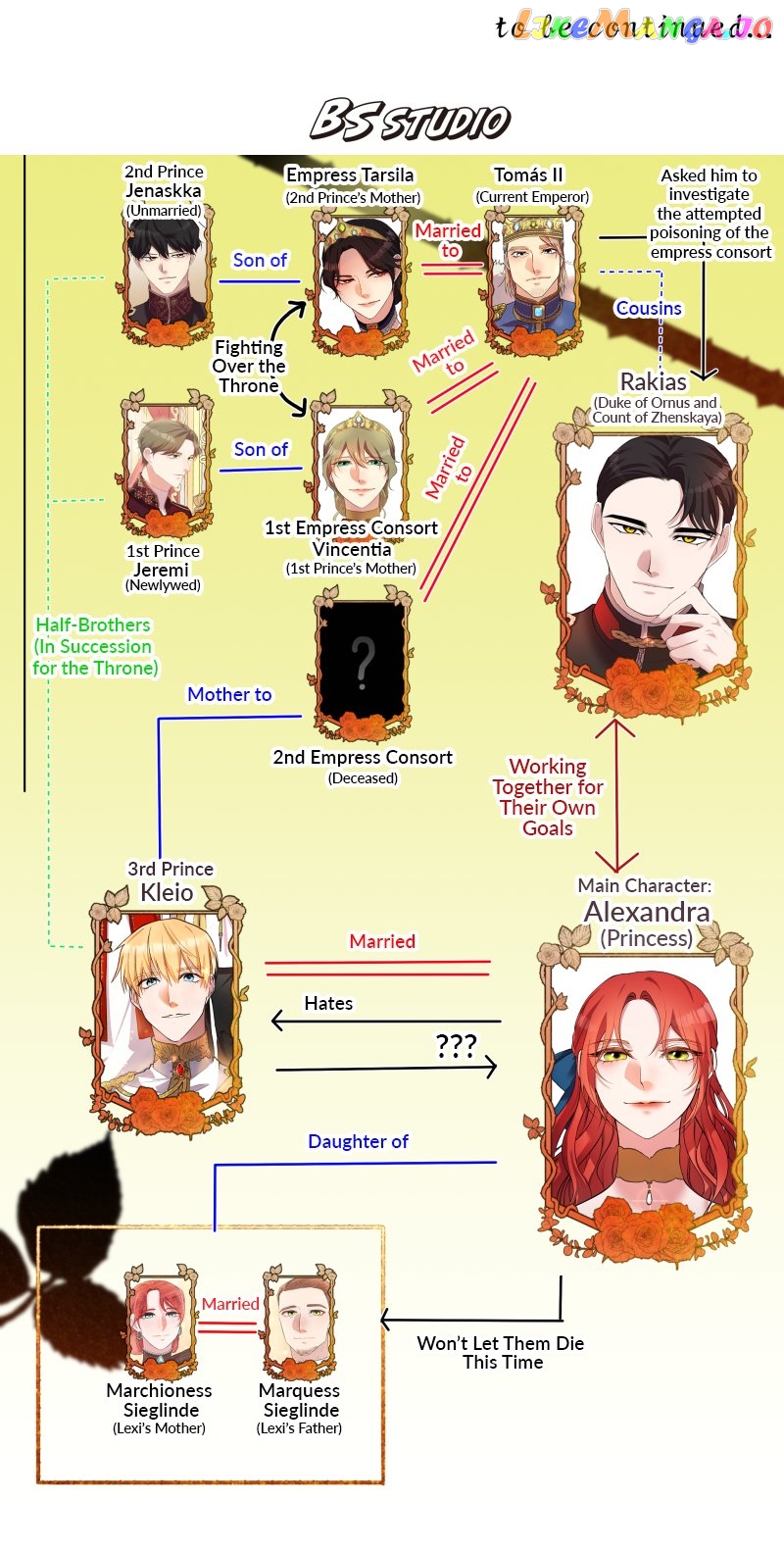 A Villainess’ Revenge Is Sweeter Than Honey Chapter 73 - page 81