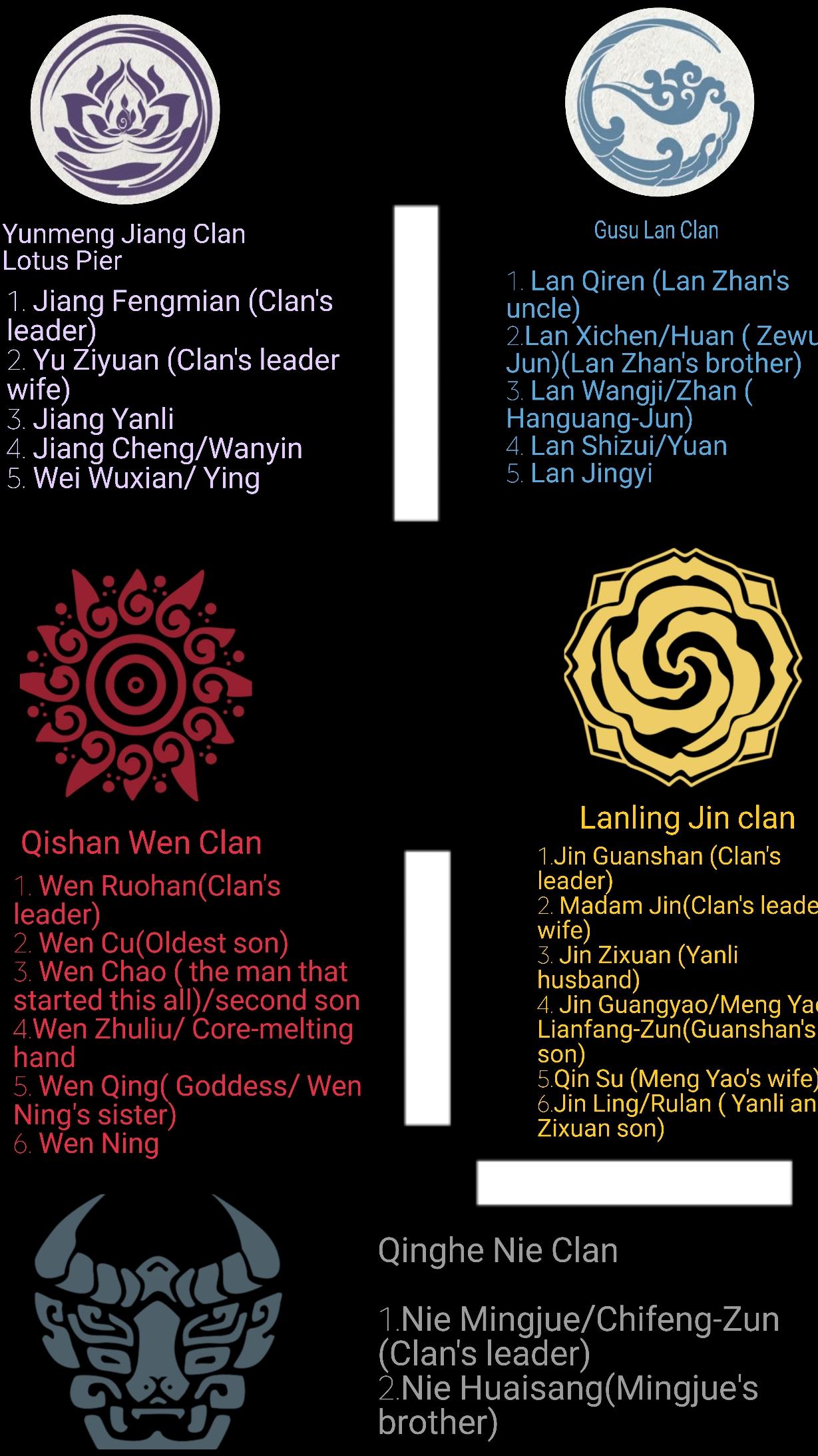 The Grandmaster Of Demonic Cultivation Chapter 167 - page 14