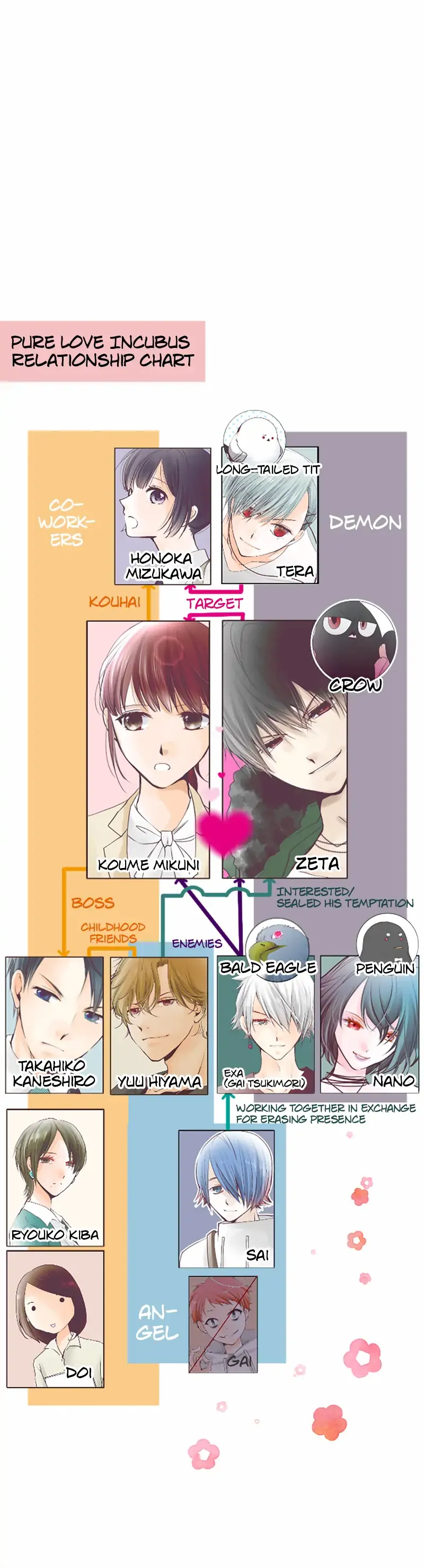 Pure Love Incubus Chapter 106 - page 14