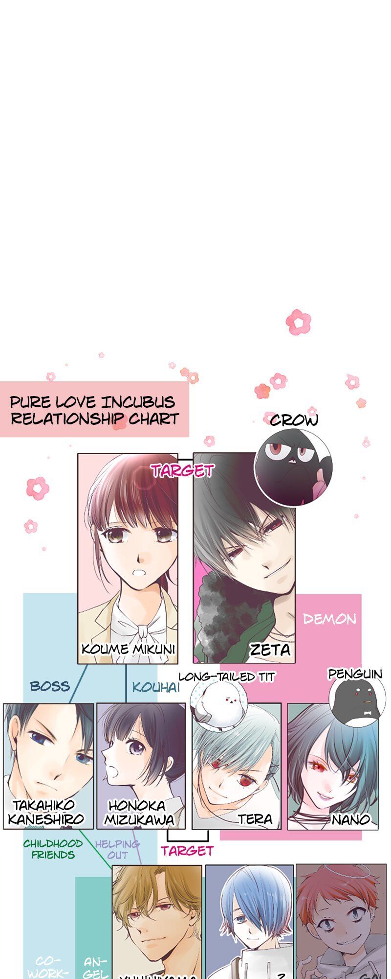 Pure Love Incubus Chapter 66 - page 29