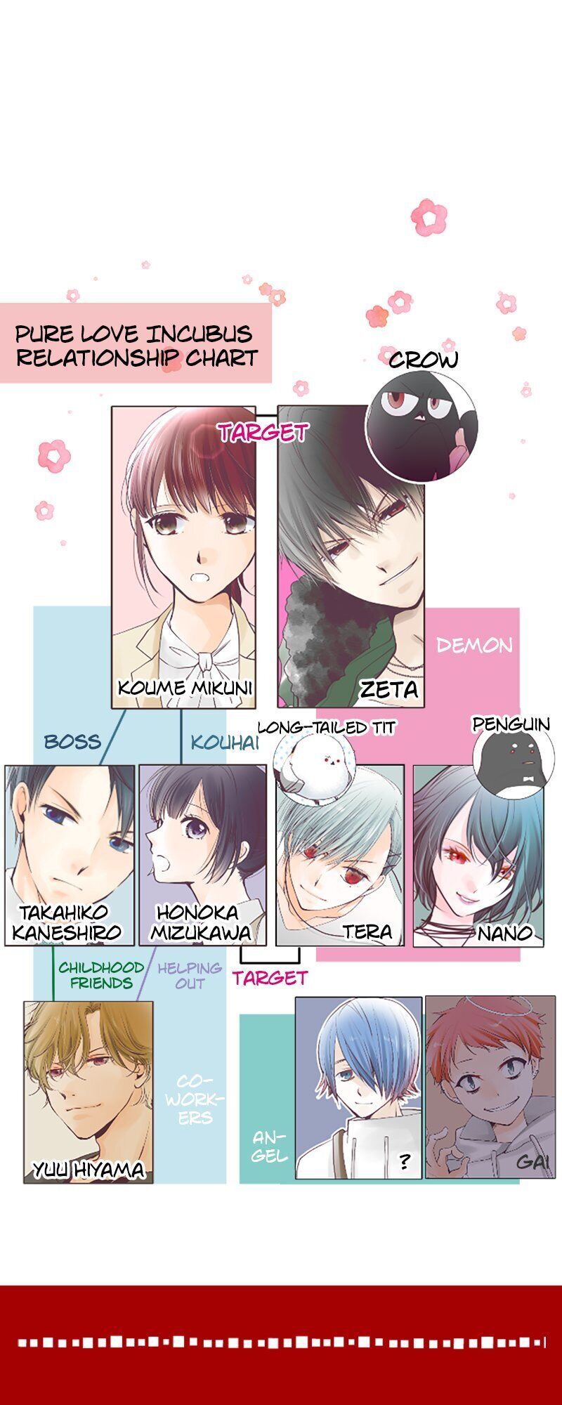 Pure Love Incubus Chapter 64 - page 33