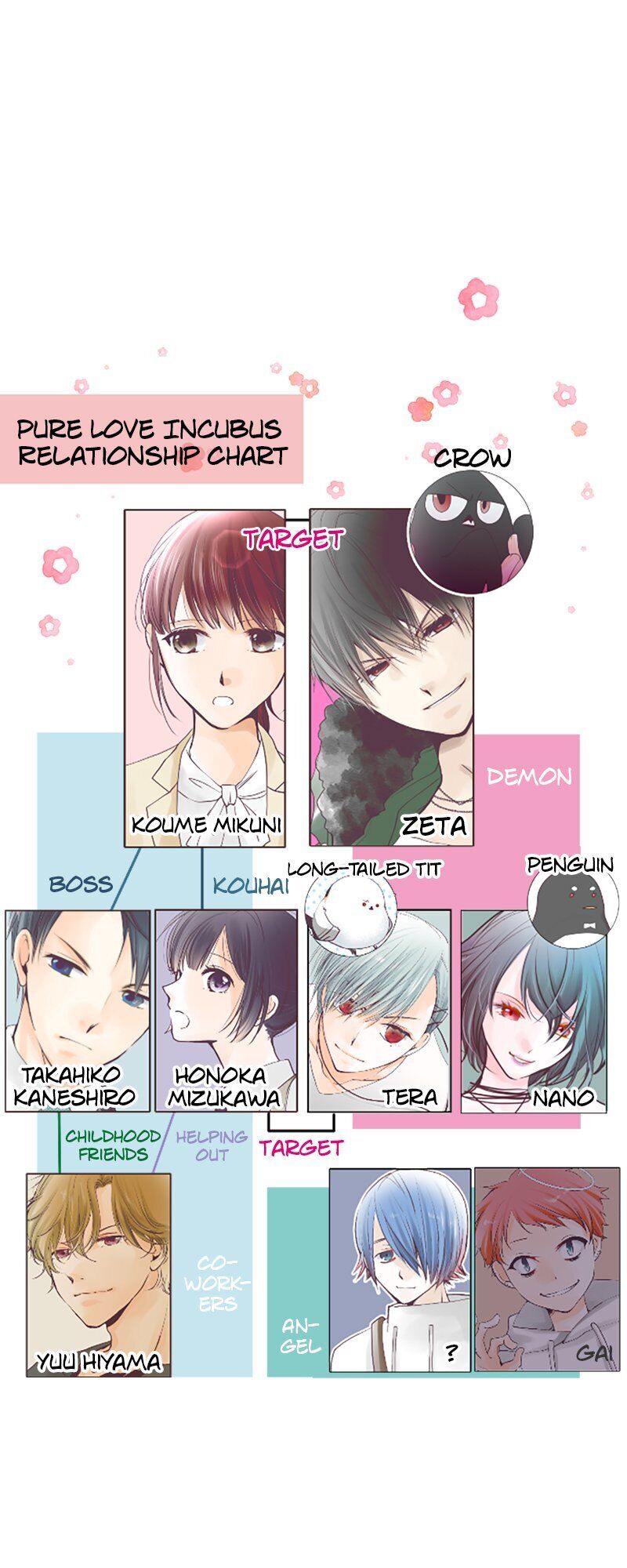 Pure Love Incubus Chapter 64 - page 63