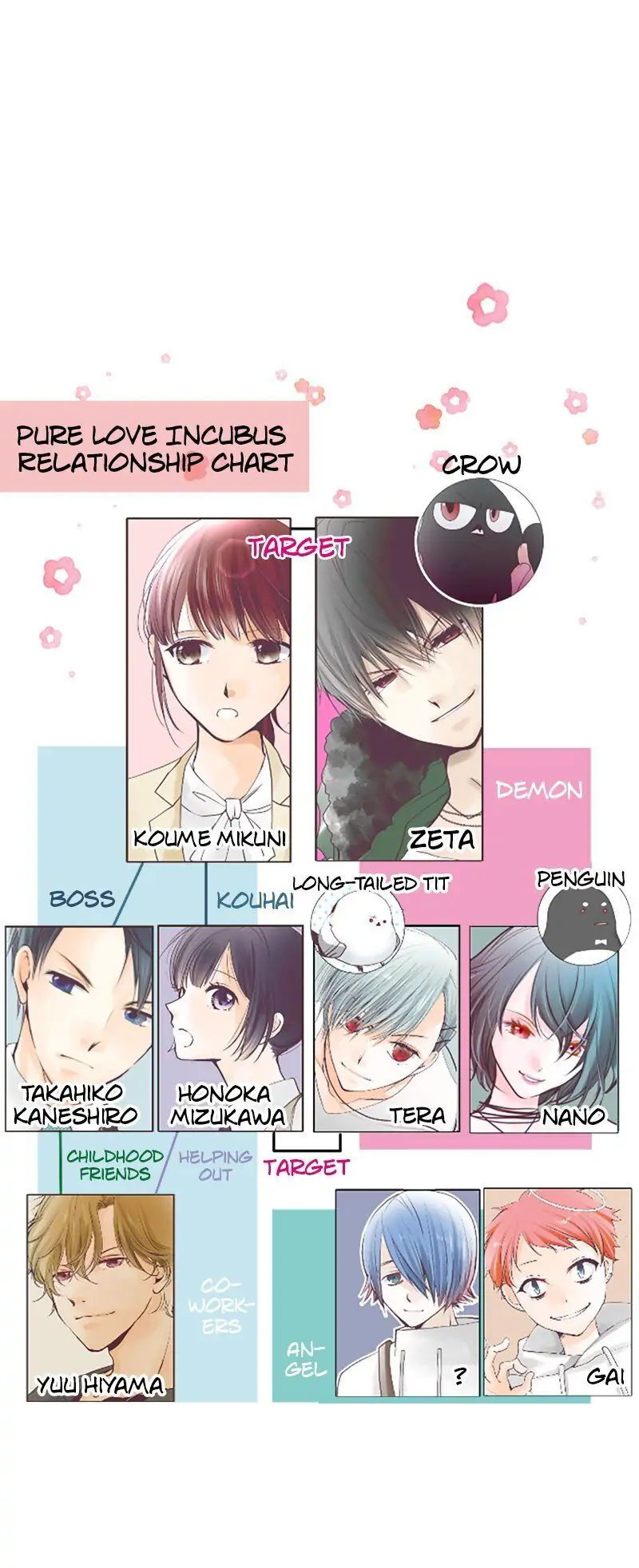 Pure Love Incubus Chapter 62 - page 33