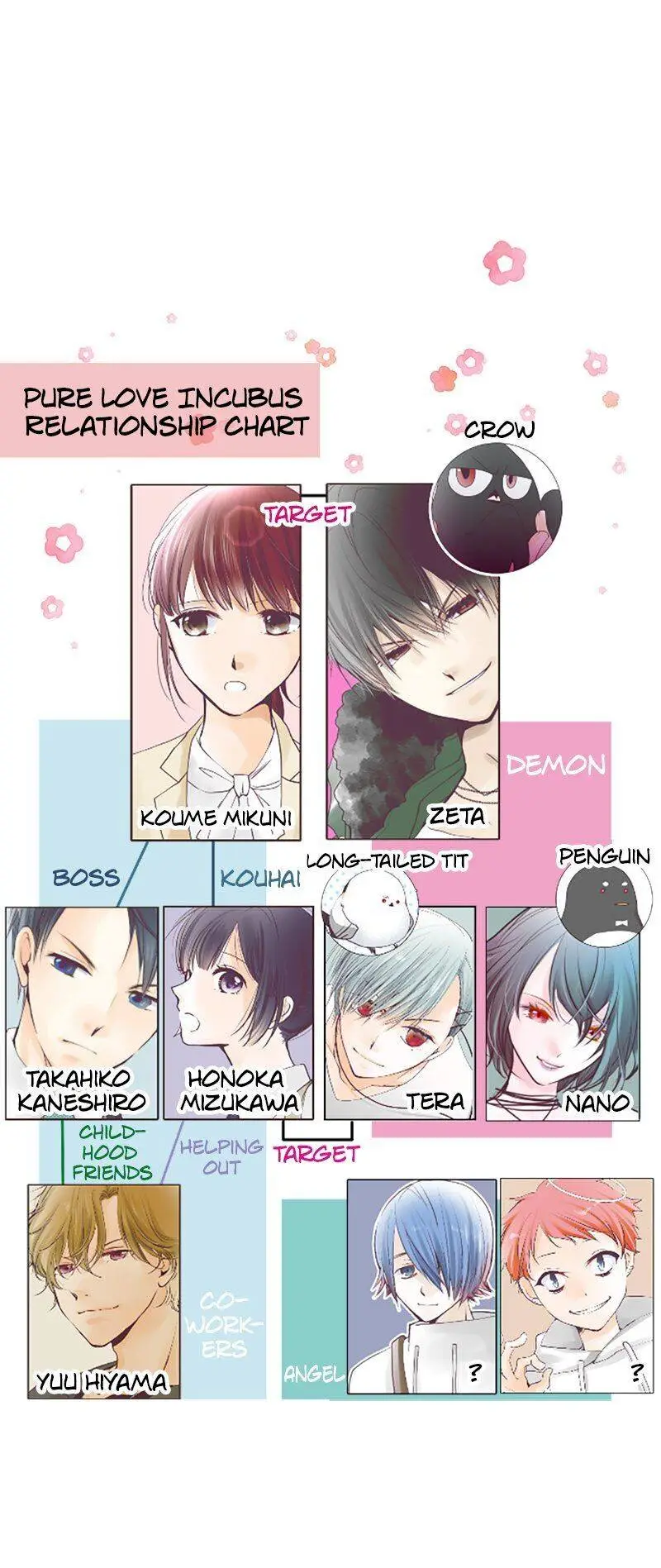 Pure Love Incubus Chapter 58 - page 27