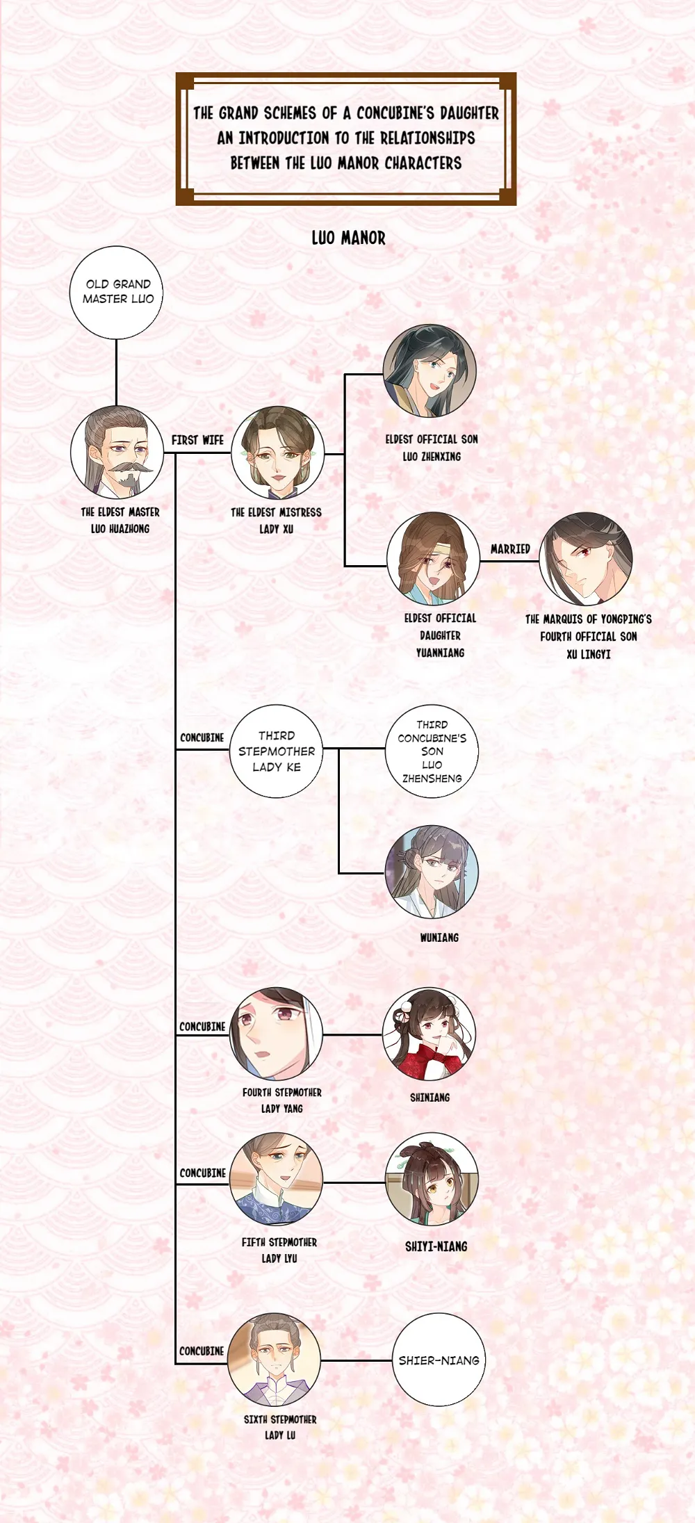 A Concubine’s Daughter and Her Tactics Chapter 13 - page 42