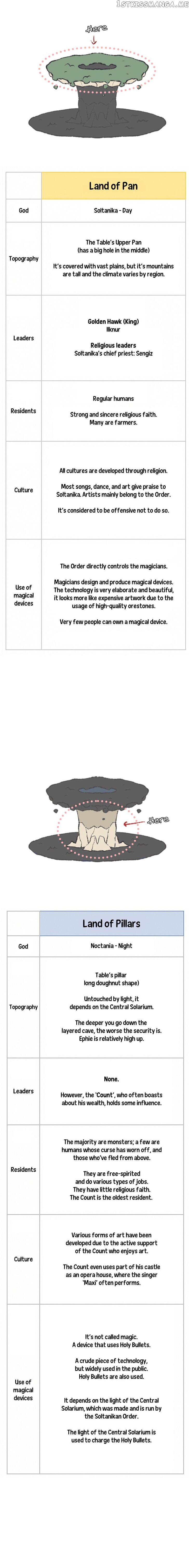 Where The Shooting Star Falls, Wait There. chapter 41.5 - page 11