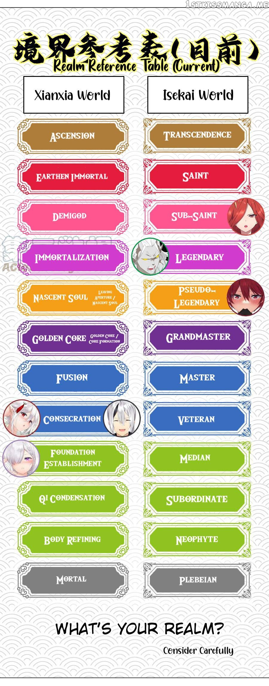 My Harem Grew So Large, I Was Forced to Ascend chapter 35.5 - page 7