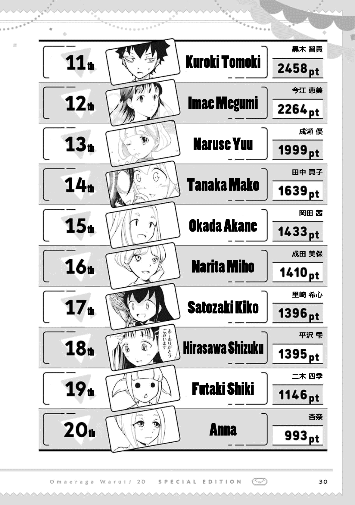It's Not My Fault That I'm Not Popular! chapter 192.6 - page 33