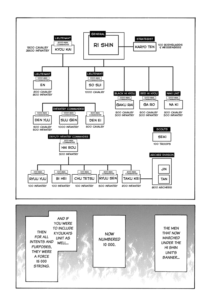 Kingdom - Manga Chapter 643 - page 5