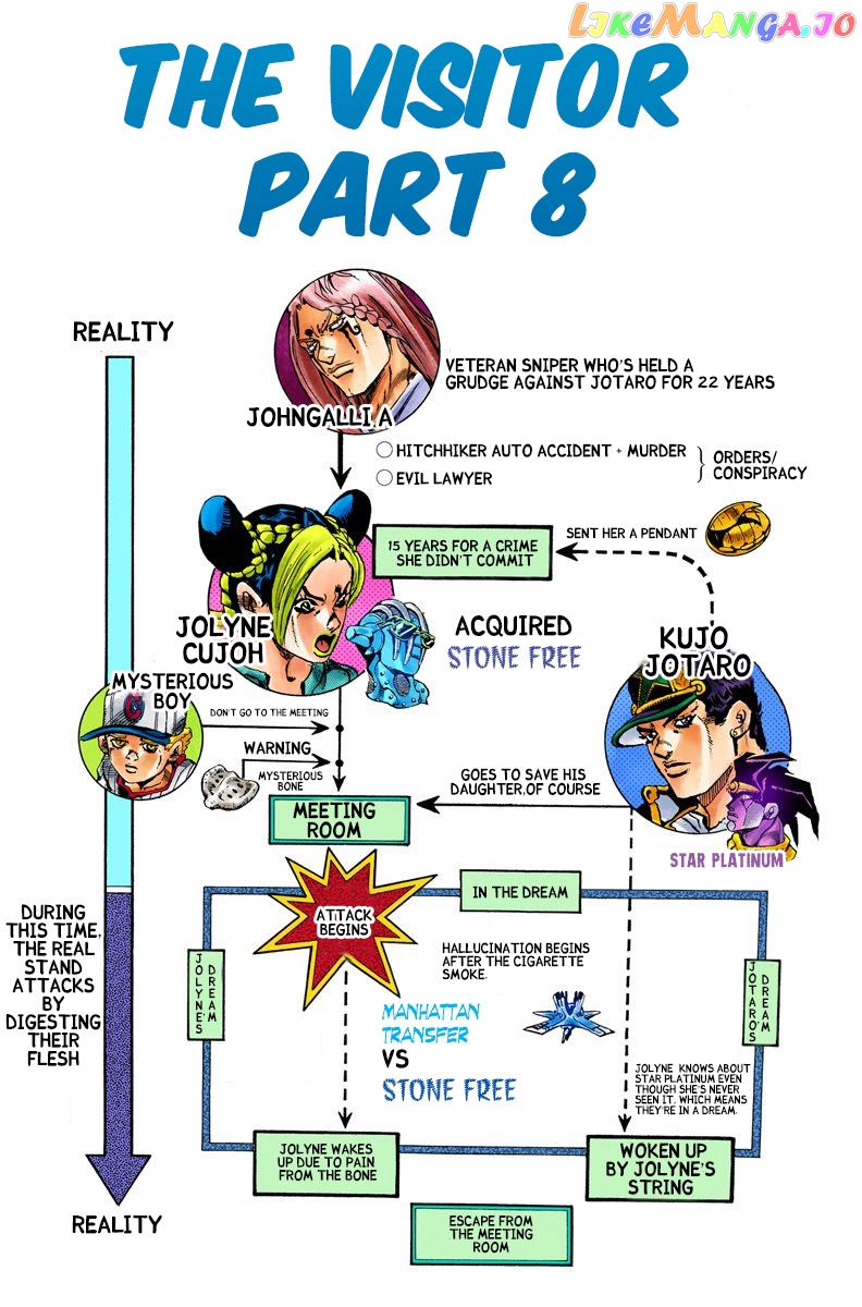 Jojo's Bizarre Adventure Part 6: Stone Ocean chapter 18 - page 2
