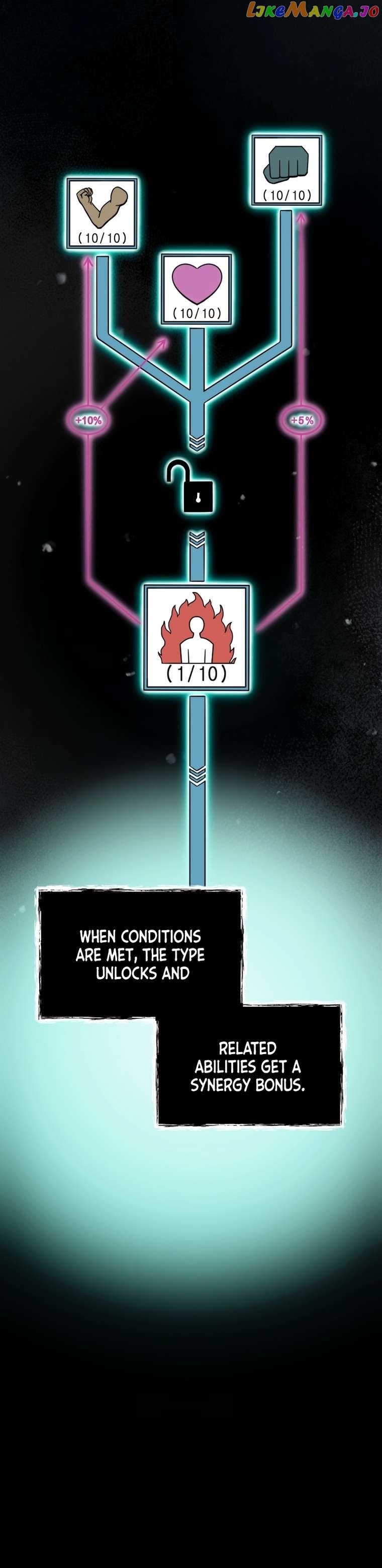 I Became an Evolving Space Monster Chapter 6 - page 40