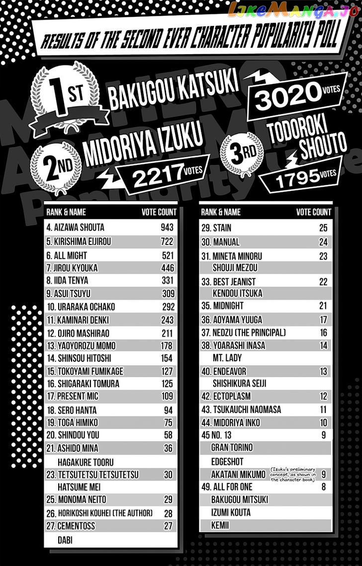 Boku No Hero Academia chapter 128.5 - page 16