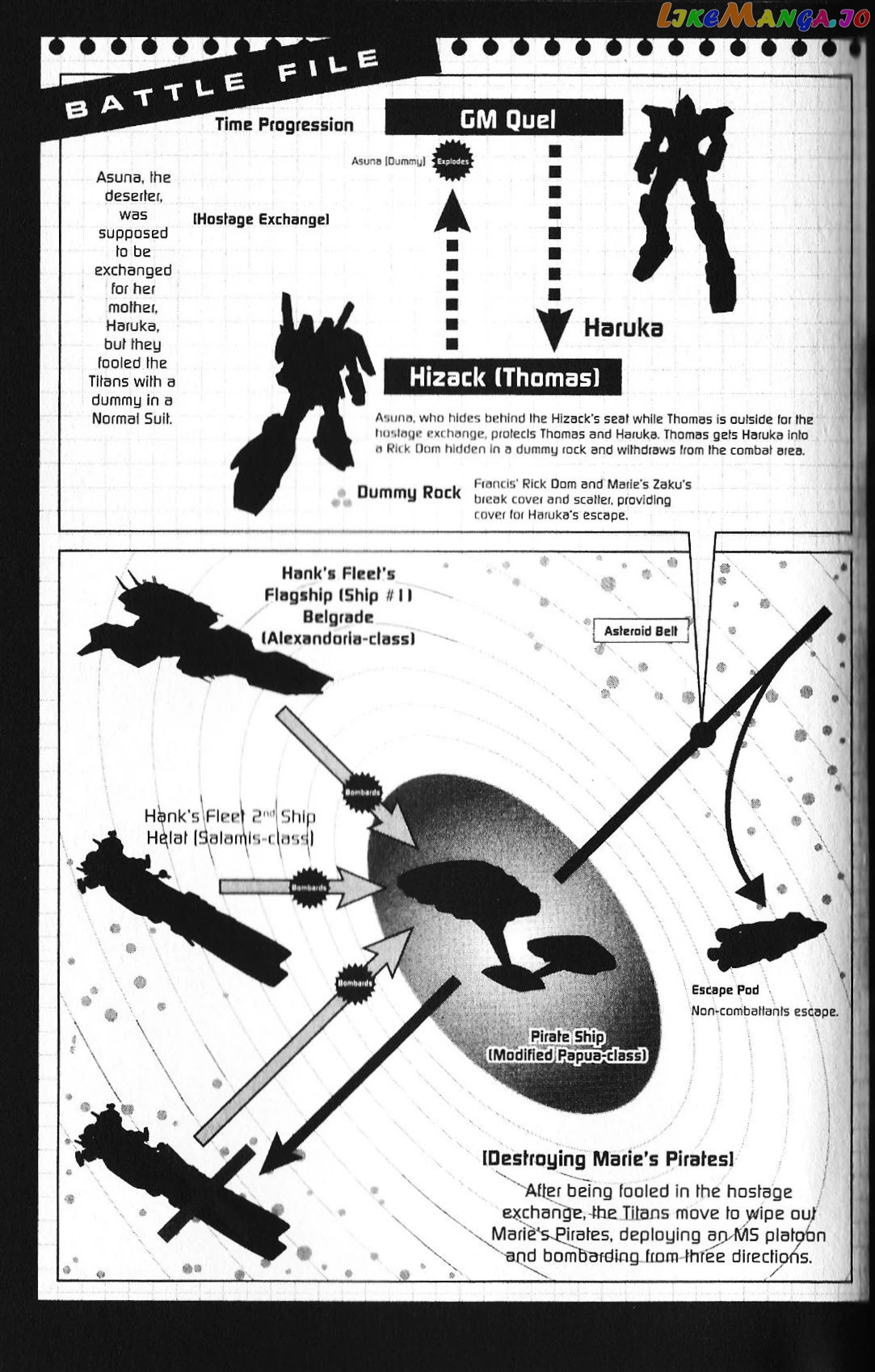 Kidou Senshi Gundam: Ecole du Ciel chapter 36 - page 30