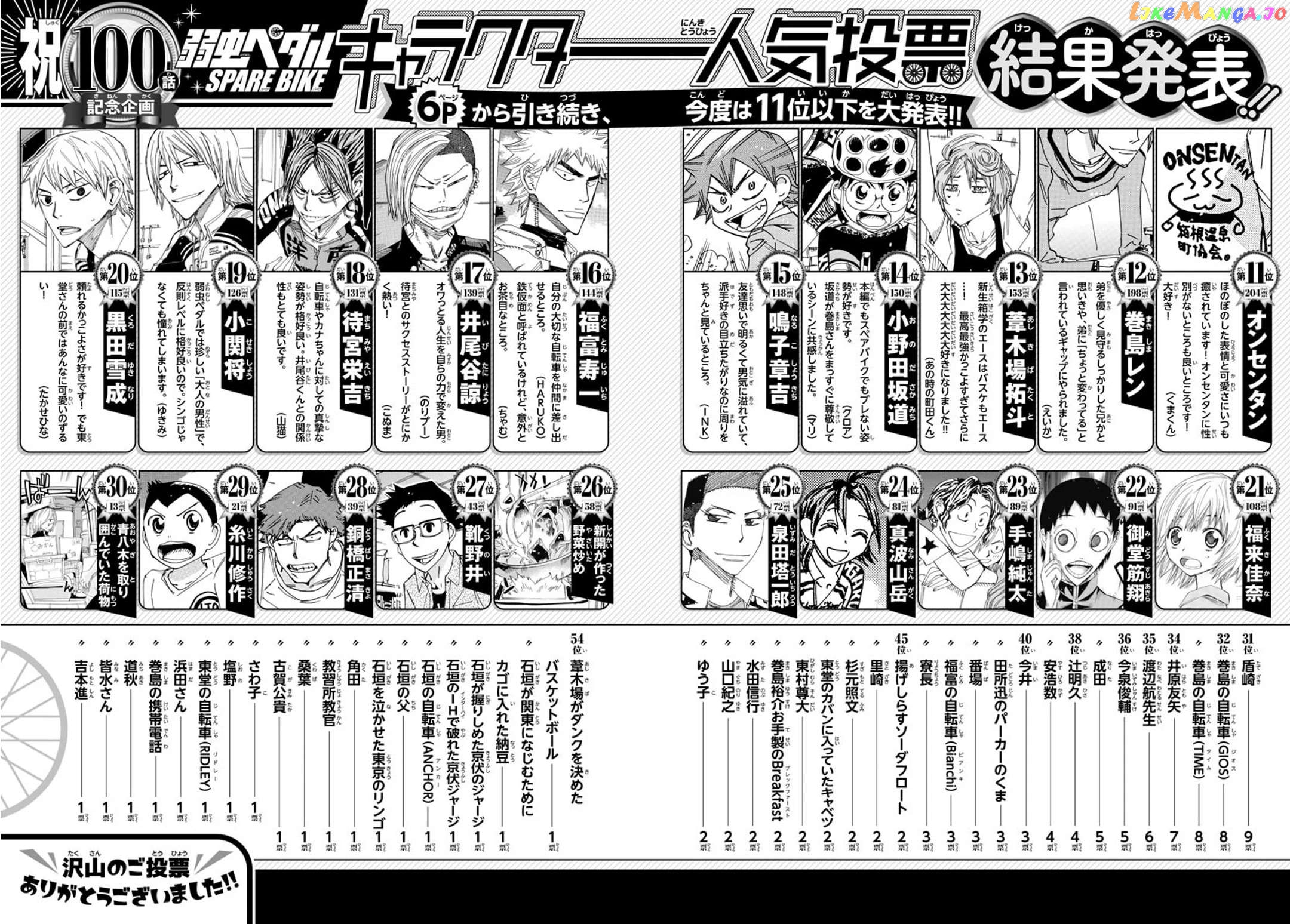 Yowamushi Pedal – Spare Bike chapter 100 - page 4