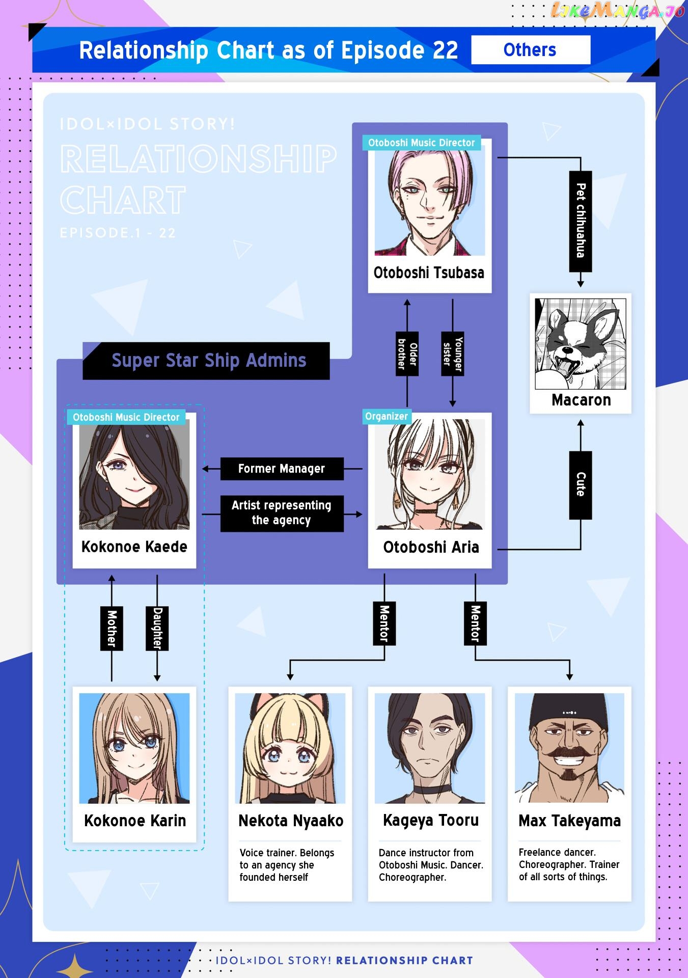 Idol×Idol Story! Chapter 26 - page 29