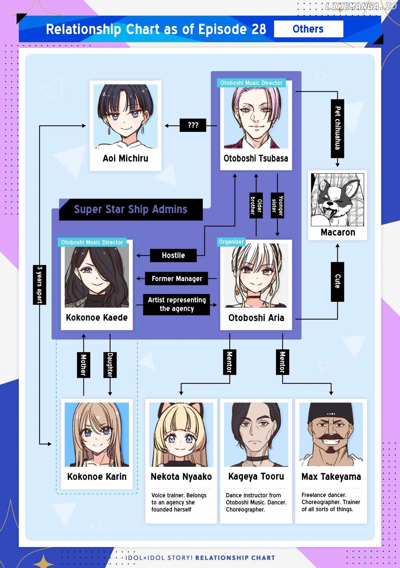 Idol×Idol Story! Chapter 30 - page 28