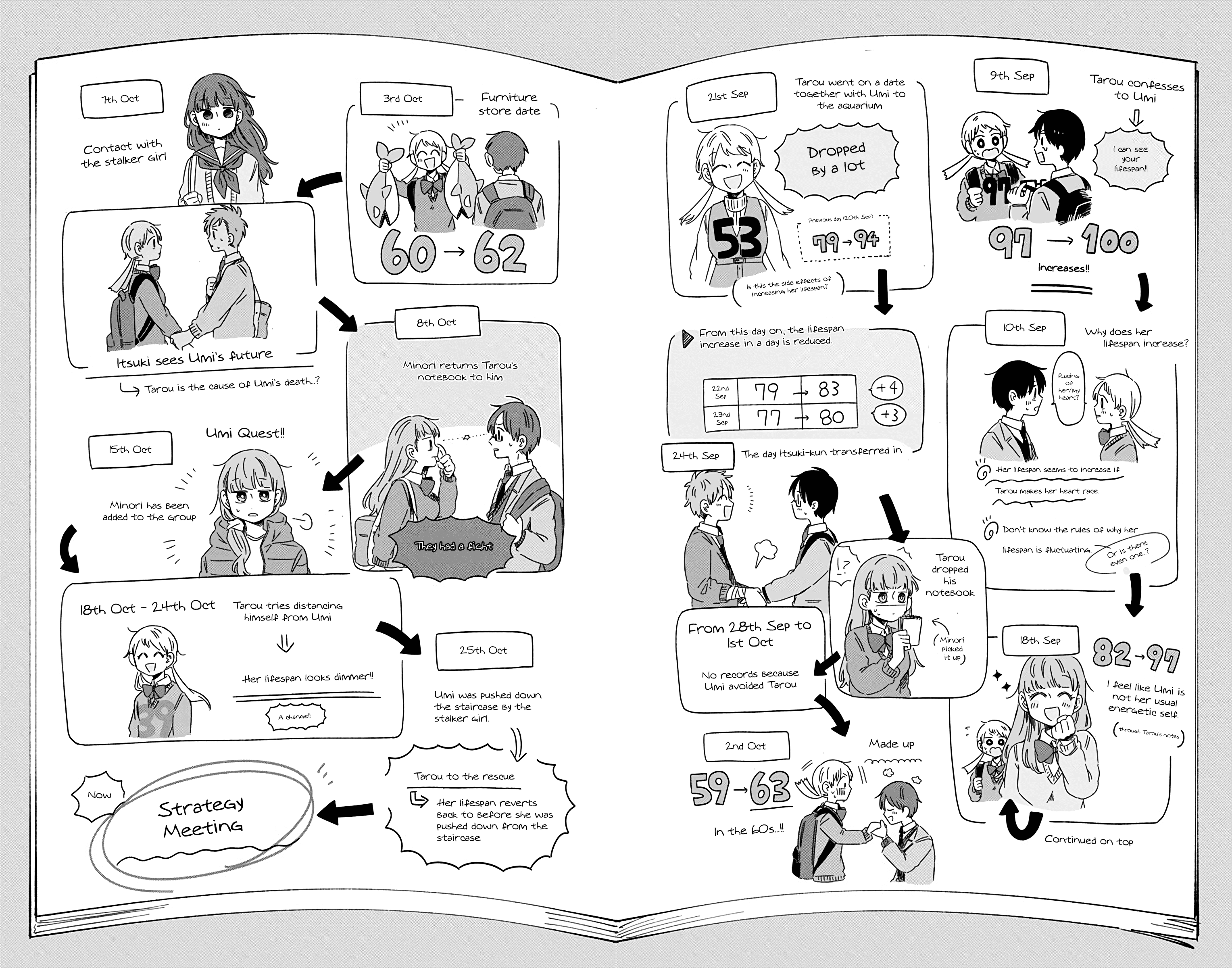 Kimi Ga Shinu Made Ato 100 Nichi chapter 28 - page 14
