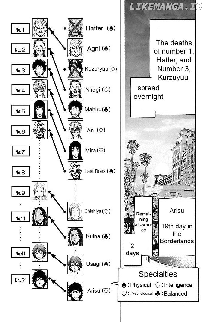 Imawa No Kuni No Alice chapter 19 - page 1