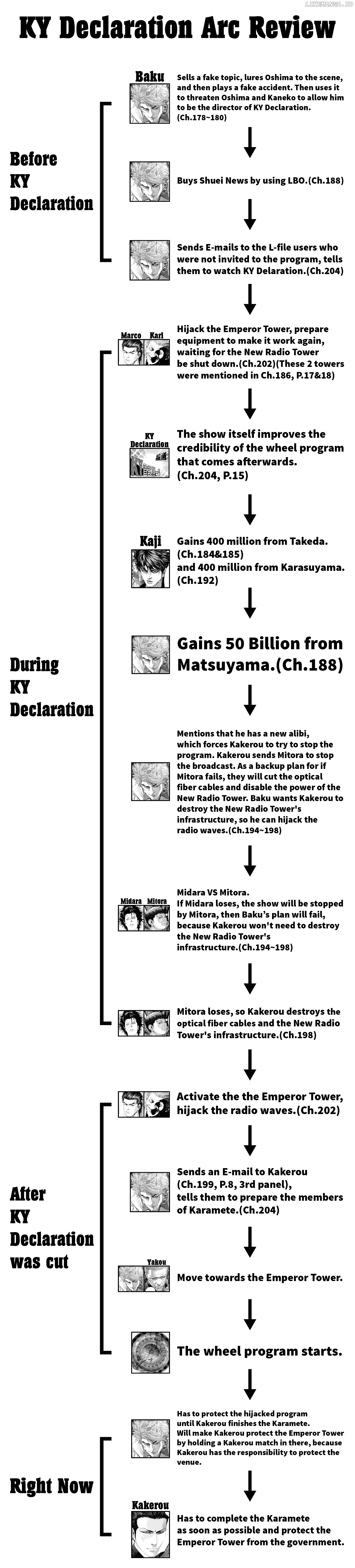 Usogui - Manga Chapter 204 - page 20