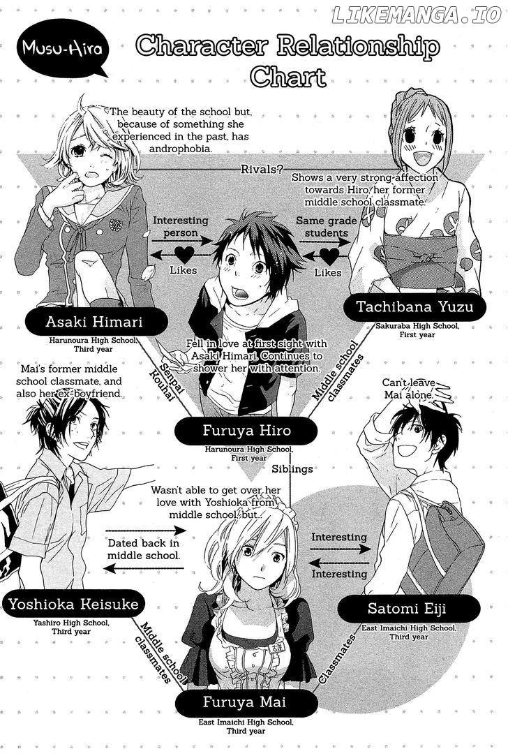 Musunde Hiraite (Minase Mayu) chapter 20 - page 10