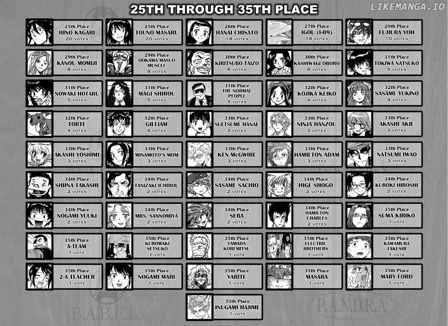 Zettai Karen Children Chapter 304.1 - page 3