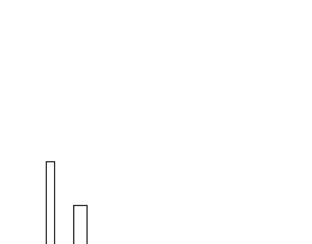 I Don’t Love You Anymore Chapter 101 - page 100