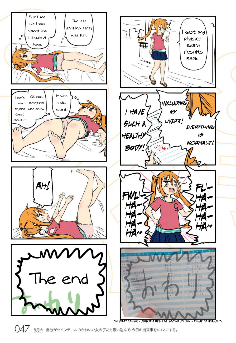 Jibun ga Twintail no Kawaii Onnanoko da to Omoikonde, Kyou no Dekigoto wo 4koma ni Suru chapter 5 - page 3