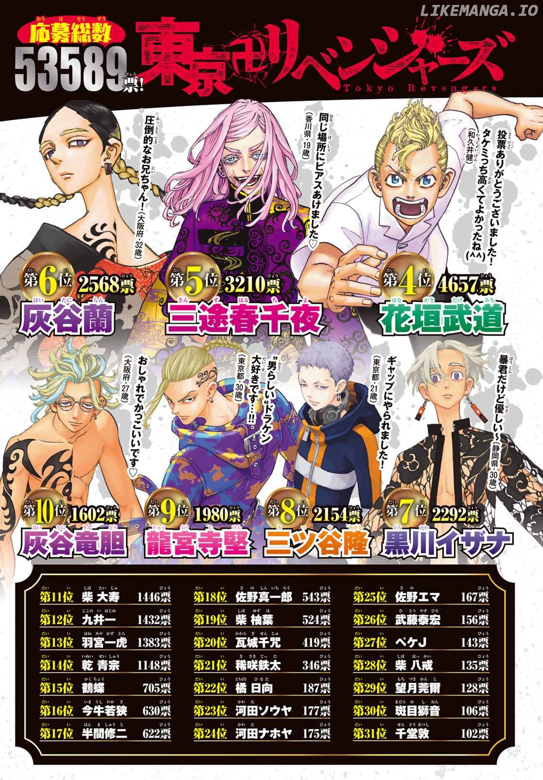 Tokyo Manji Revengers Chapter 274 - page 4