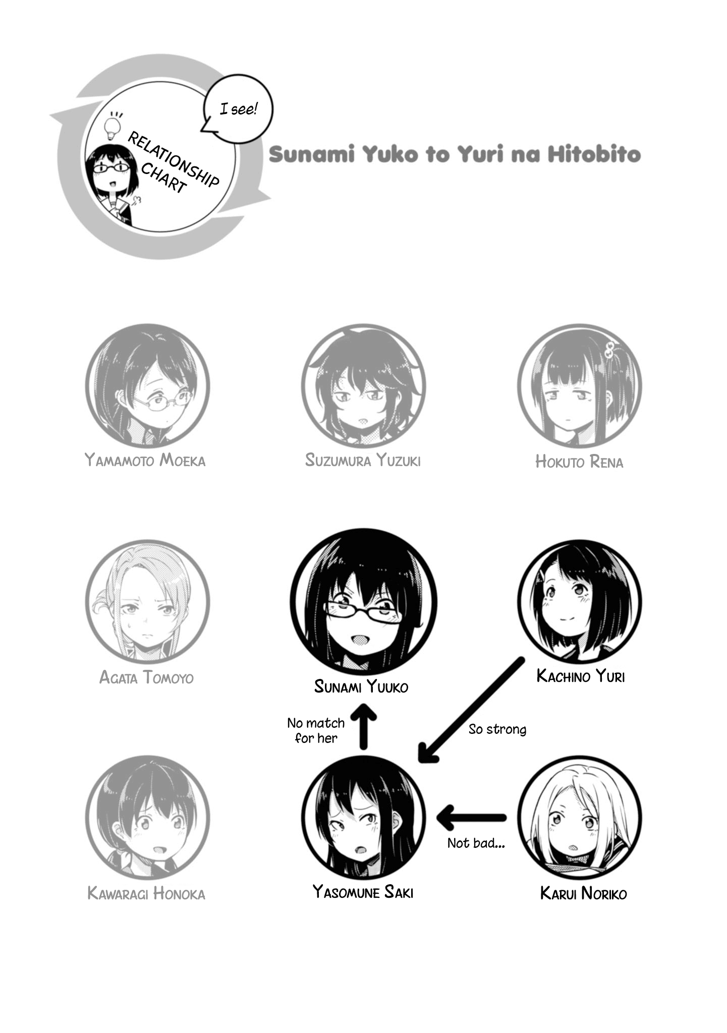 Sunami Yuuko And The Yuri People chapter 19 - page 5