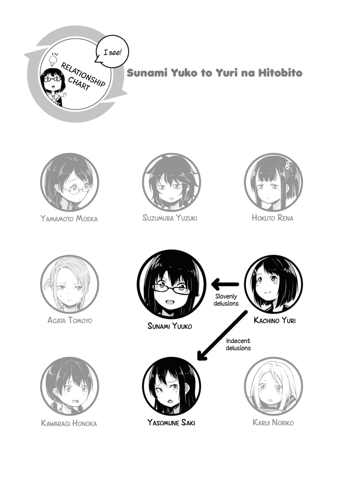 Sunami Yuuko And The Yuri People chapter 18 - page 5