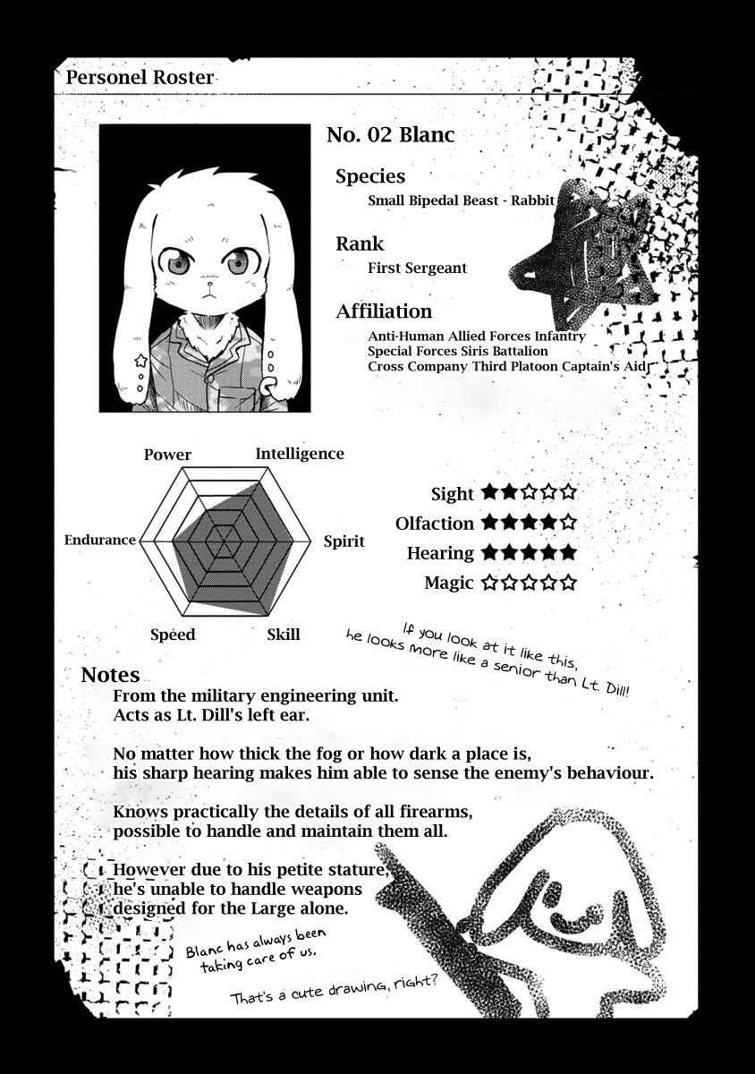 The Wolf Child Sora In The War Zone chapter 4 - page 23