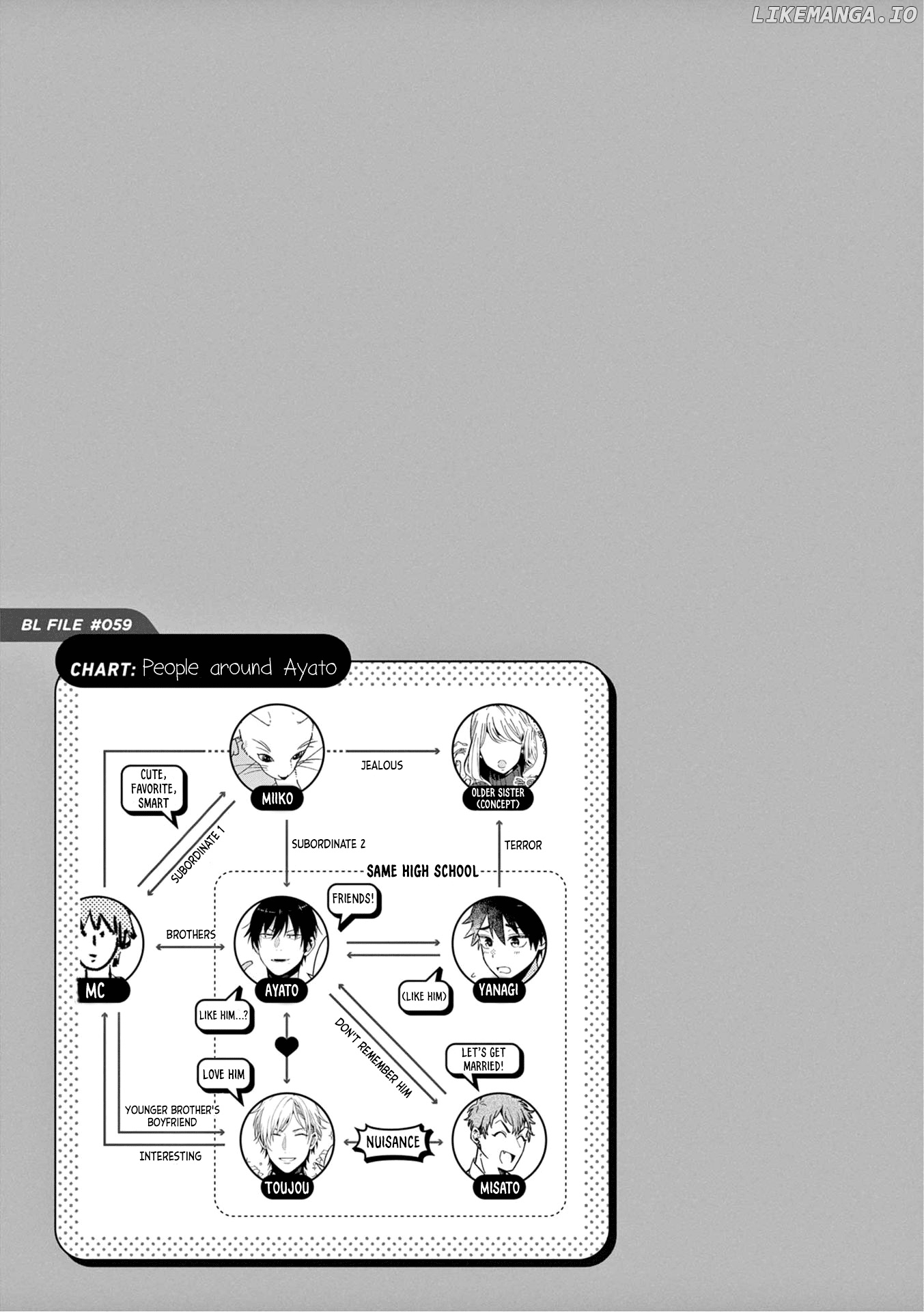 A World Where Everything Definitely Becomes BL vs. The Man Who Definitely Doesn't Want To Be In A BL chapter 35 - page 6