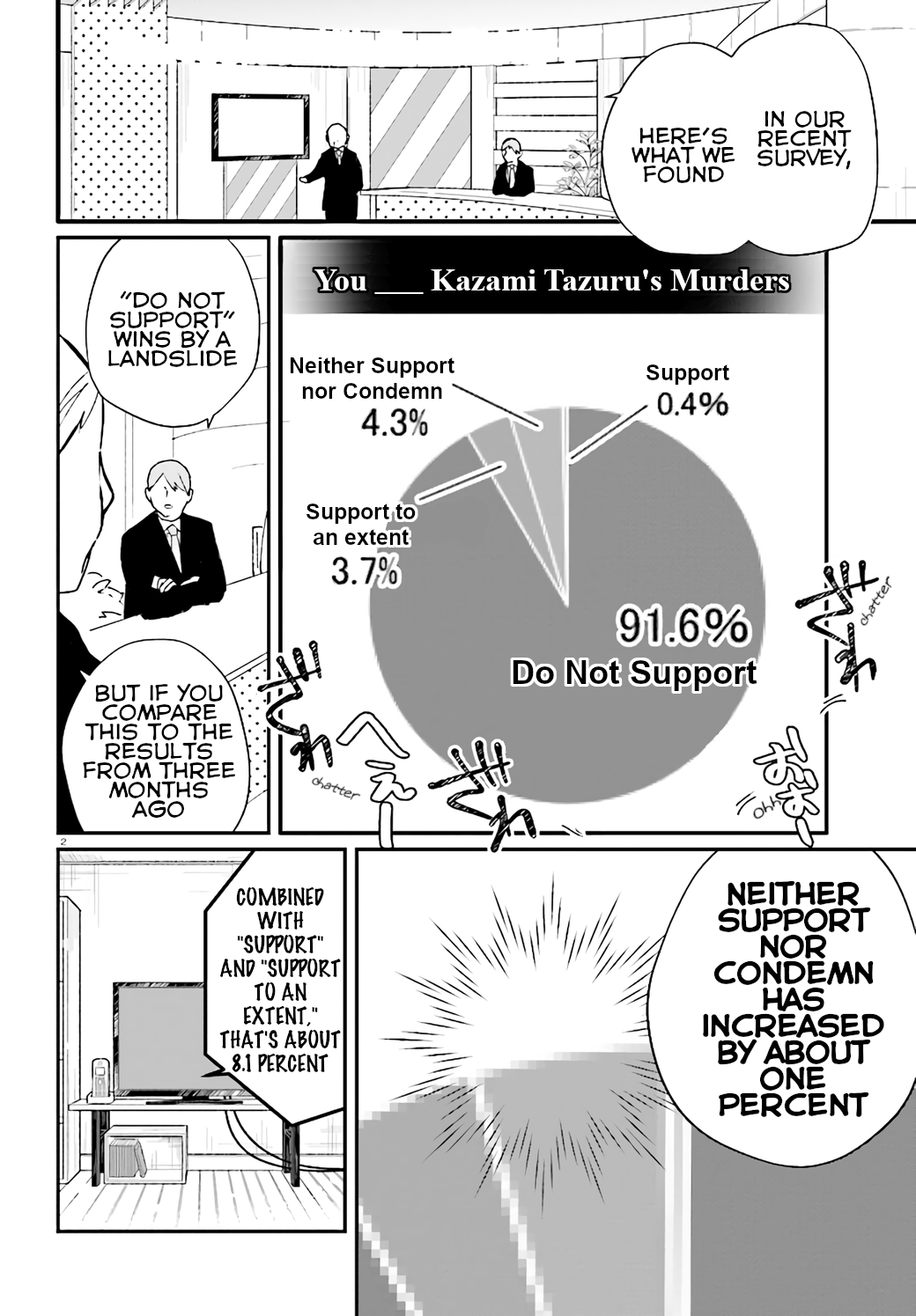 Murdist: Shikeishuu Kazami Tazuru chapter 9 - page 2