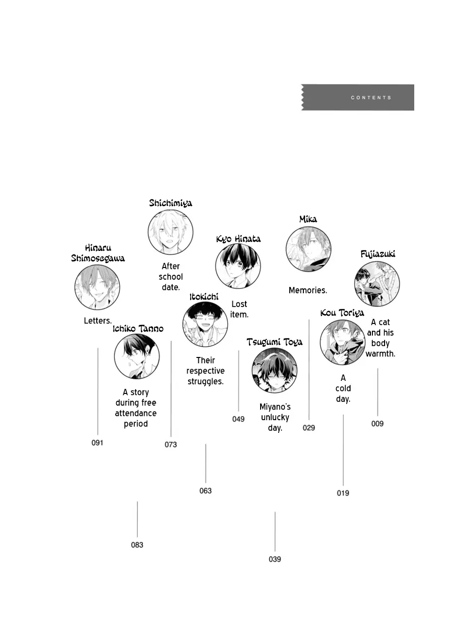 Sasaki and Miyano: Official Anthology Chapter 1 - page 8