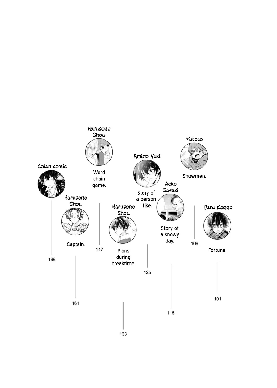 Sasaki and Miyano: Official Anthology Chapter 1 - page 9