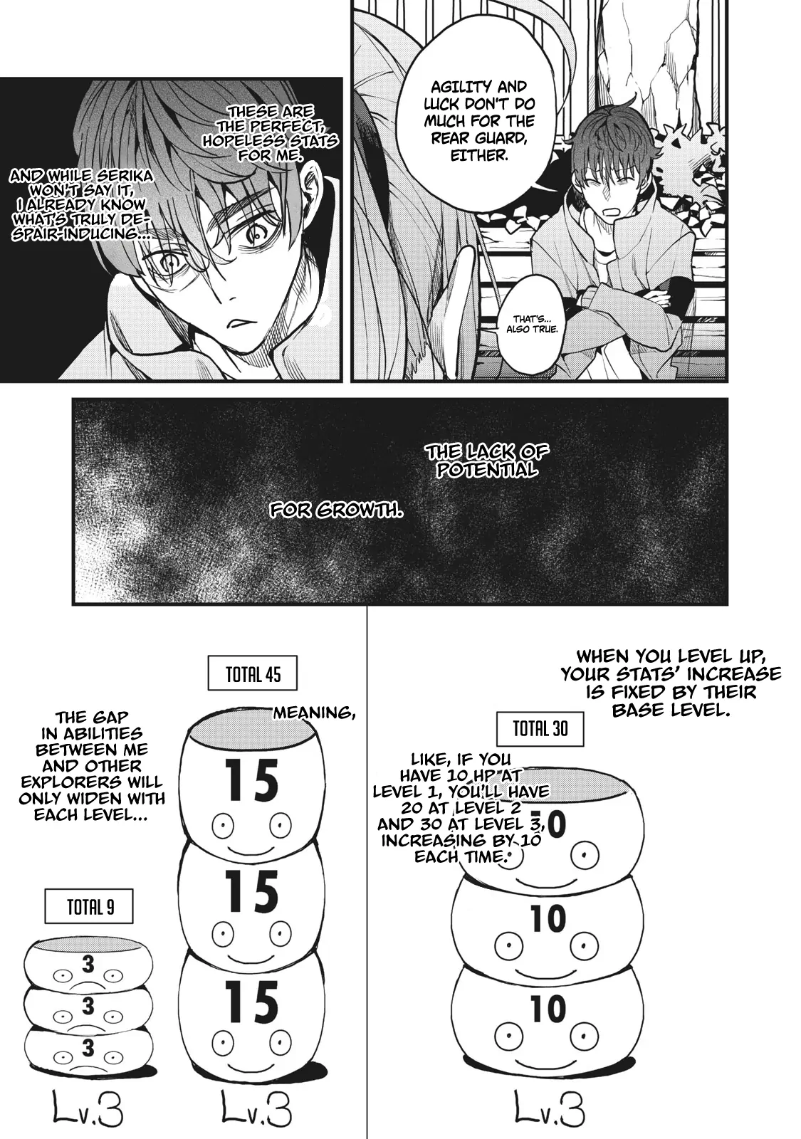 Using the Faulty Skill, "Escape," I Strive to Become the Strongest One Starting from the Utmost Low End of Ability Levels Chapter 2 - page 21
