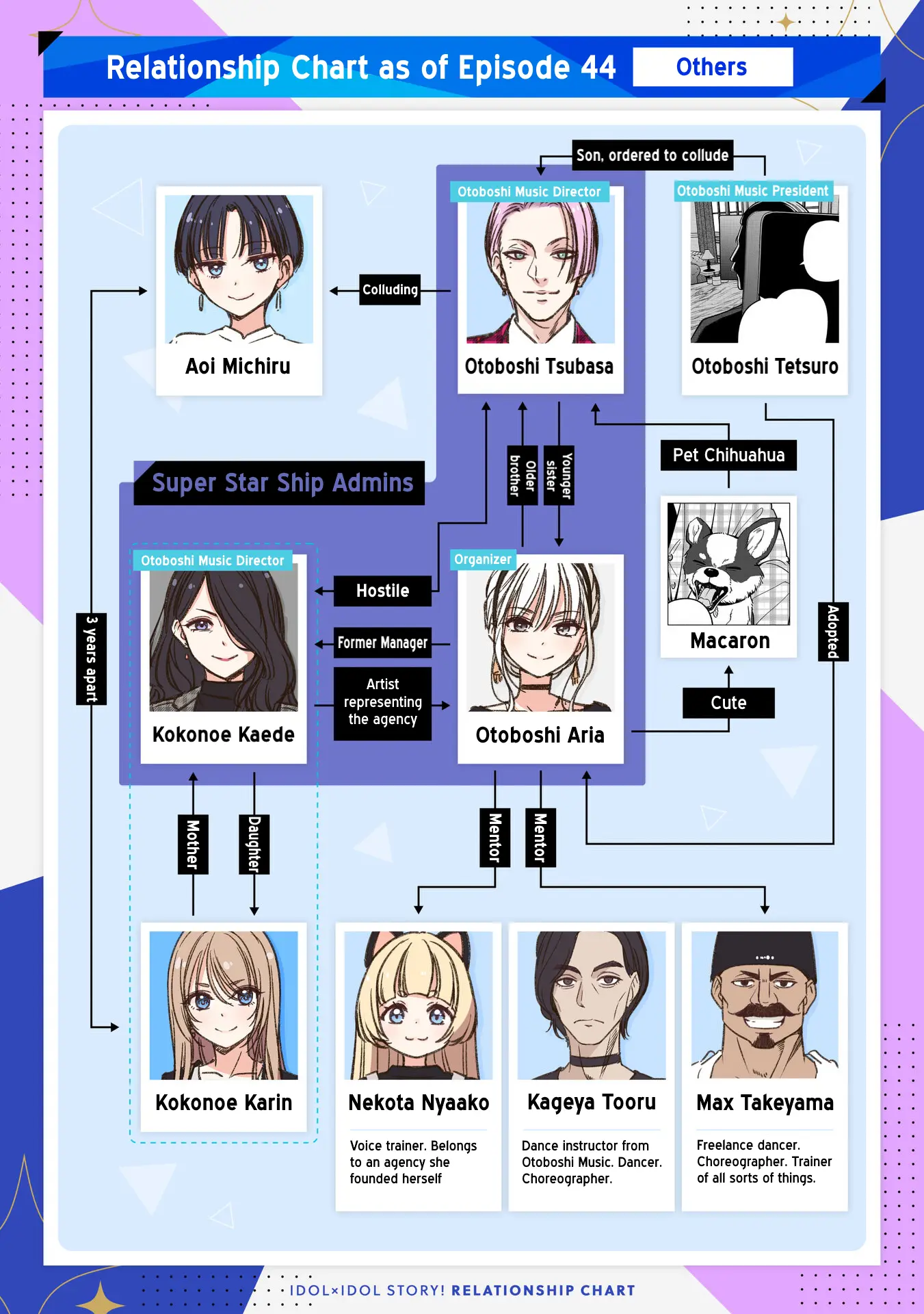 Idol×Idol Story! Chapter 50 - page 27