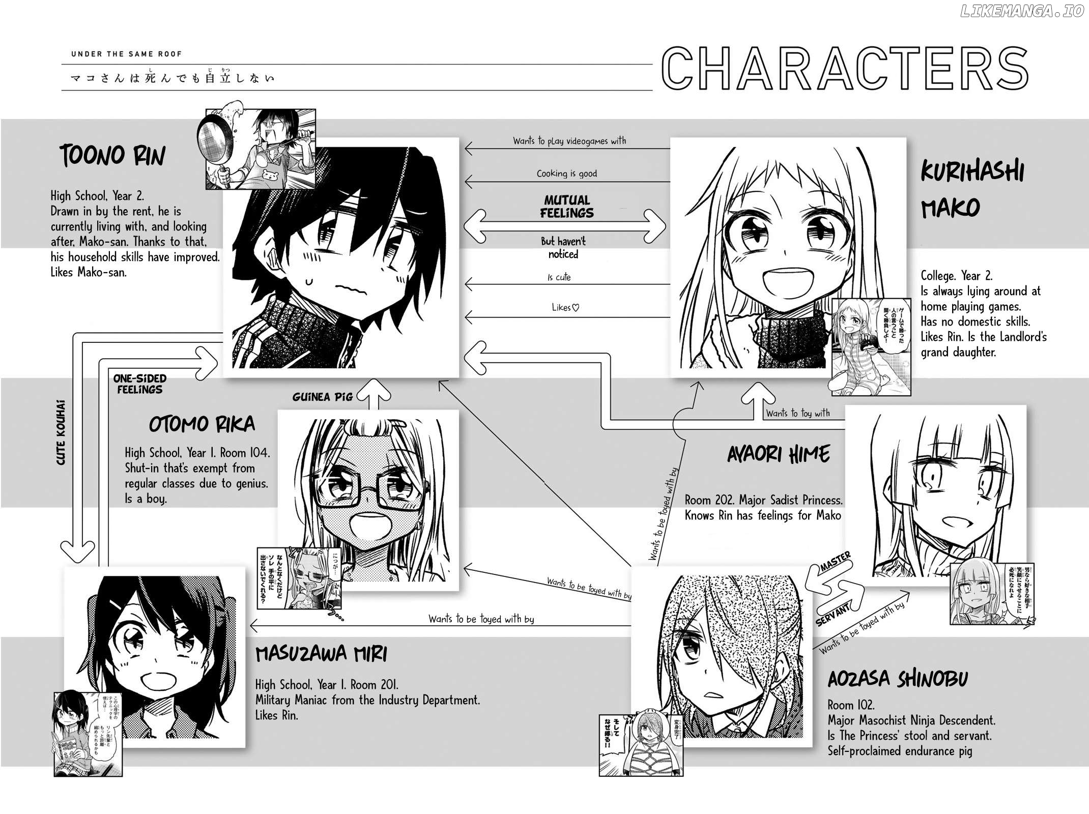 Mako-san Wa Shindemo Jiritsu Shinai Chapter 67 - page 3