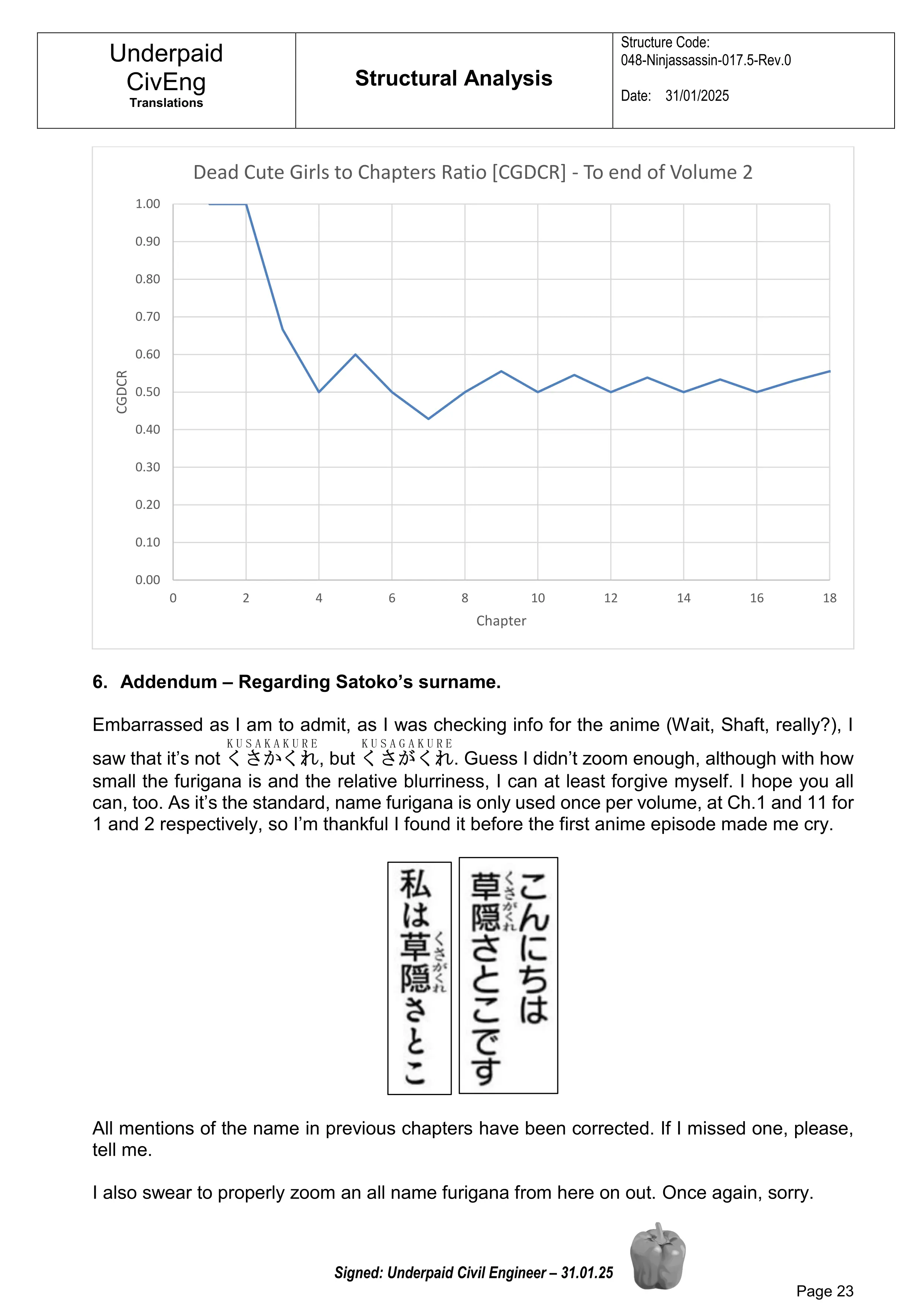 A Ninja and an Assassin Living Together Chapter 17.5 - page 23