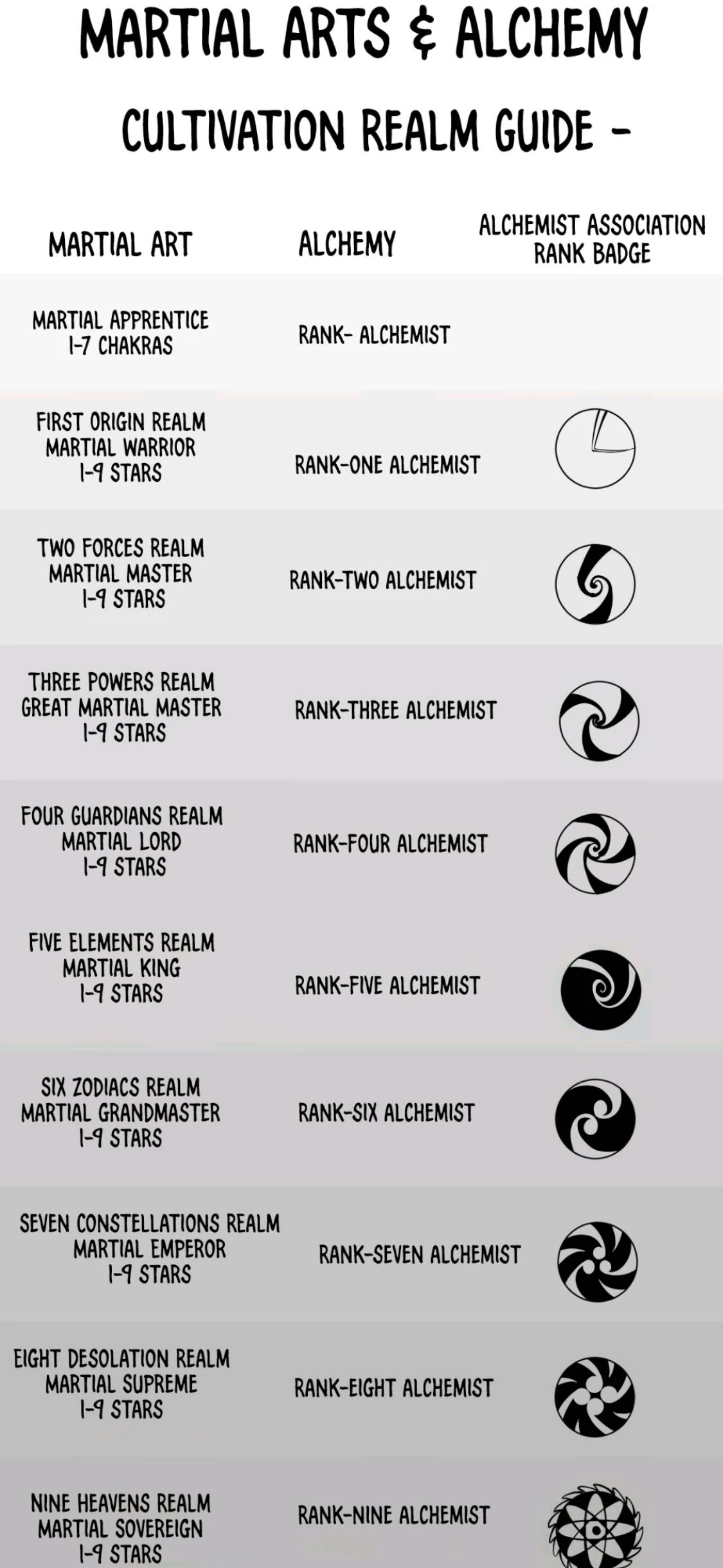 The Ultimate of All Ages Chapter 397 - page 173