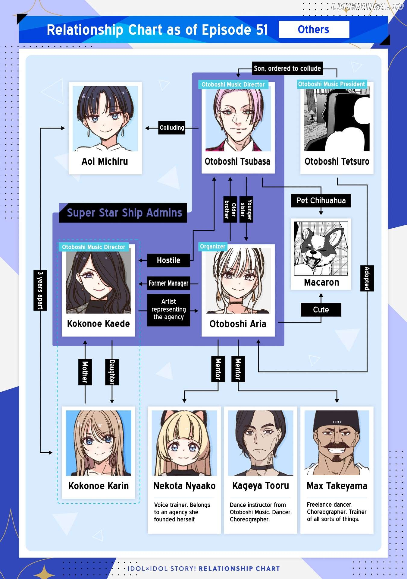 Idol×Idol Story! Chapter 55 - page 28