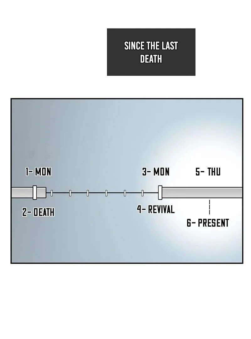 The Man Dying to Live Chapter 7 - page 14