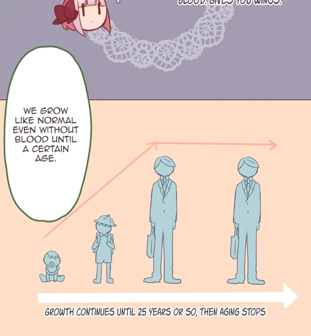 Say No To Underage Blood Drinking! (Official) Chapter 4 - page 2