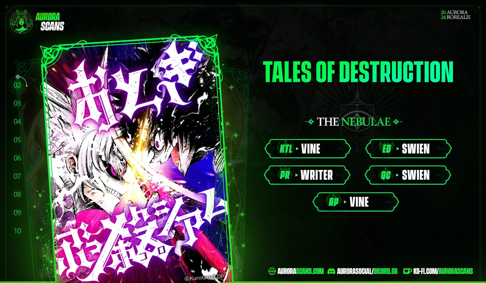 Tales of Destruction Chapter 2 - page 1