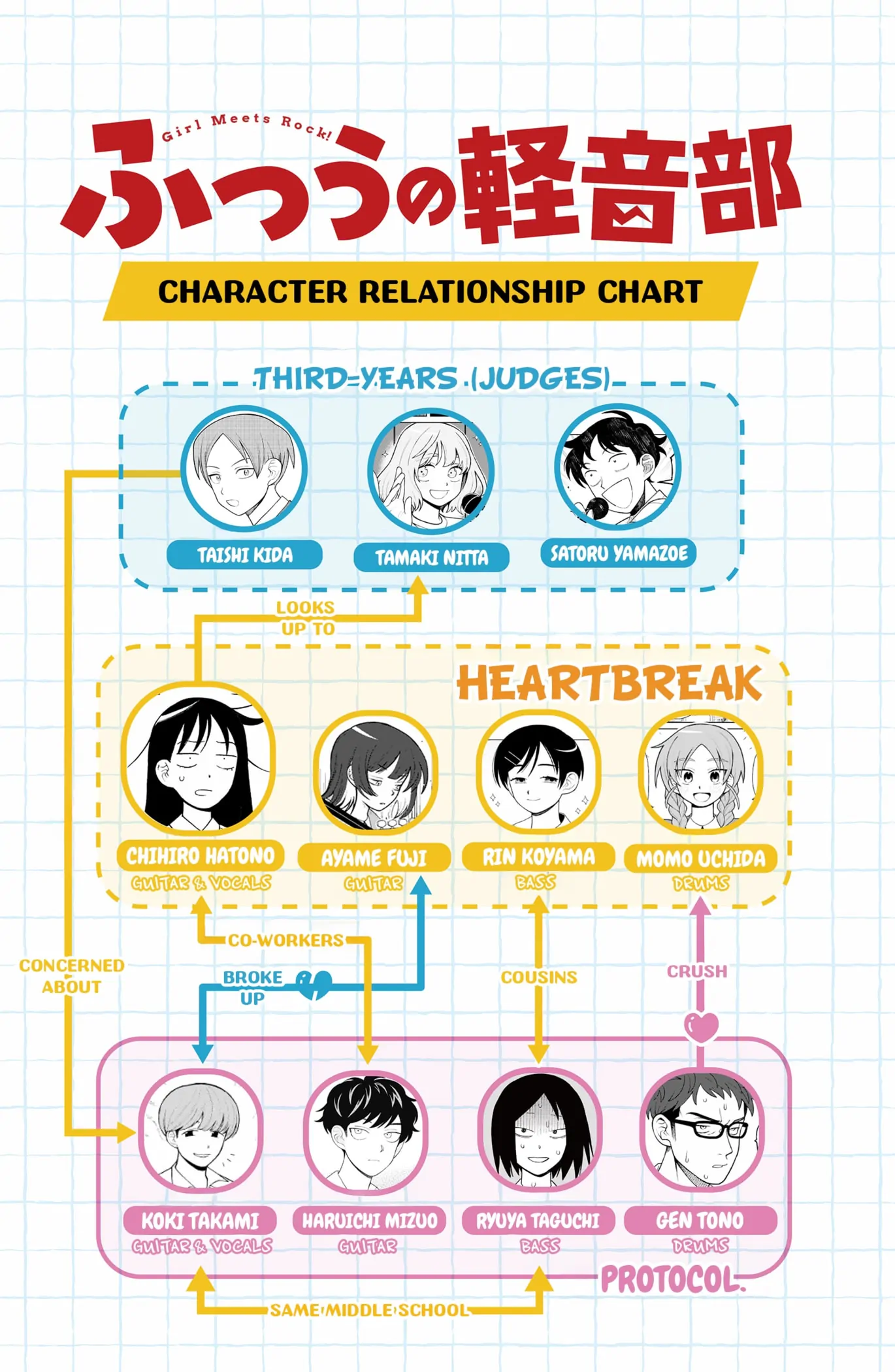 Girl meets Rock! Chapter 69 - page 20