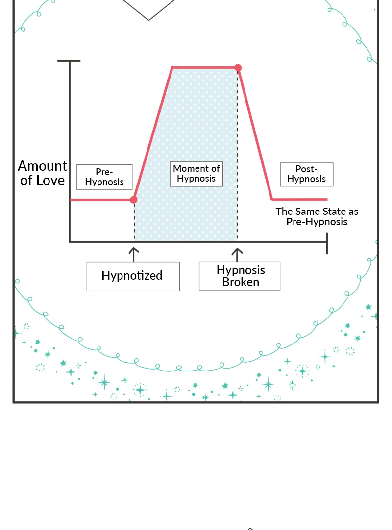 A Mismatched Complicated Love Chapter 169 - page 7