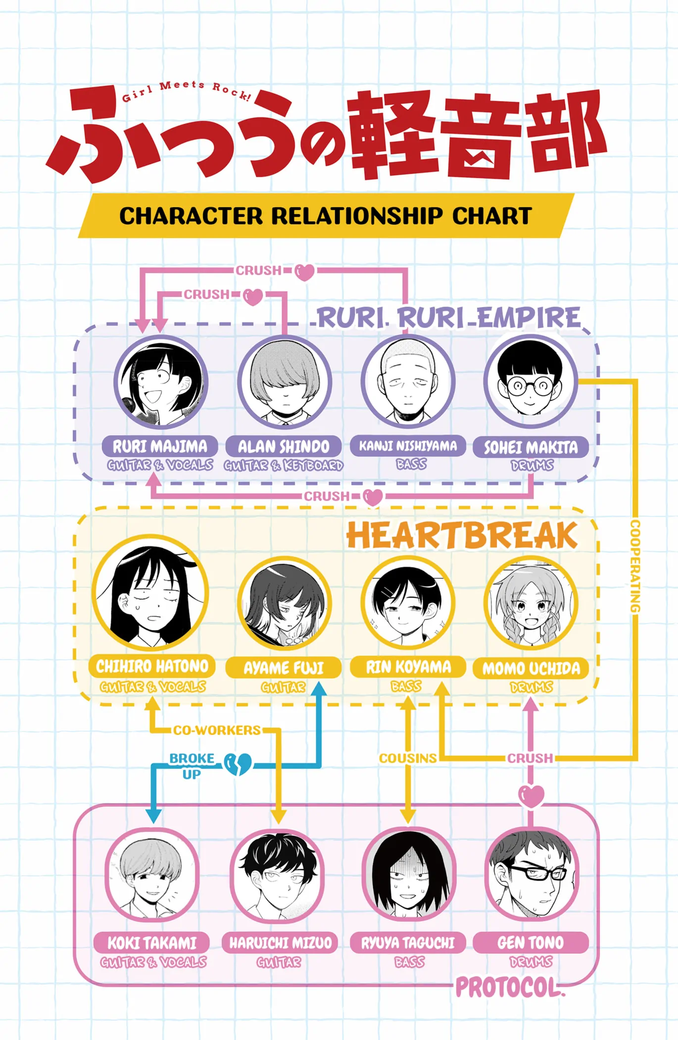 Girl meets Rock! Chapter 72 - page 21